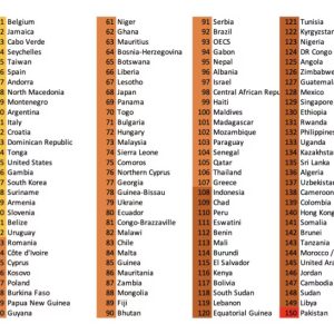 RSF: Vietnam’s press freedom drops to 178/180; above North Korea and China only